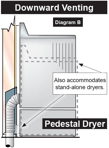 Model 480 Installs for Stand-alone AND Pedstal Dryers - Downward