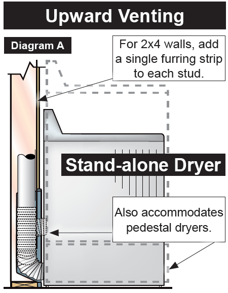 Model 480 Installs for Stand-alone AND Pedstal Dryers - Upward